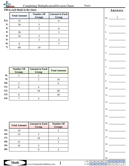 3.oa.6 Worksheets - Completing Multiplication/Division Charts  worksheet